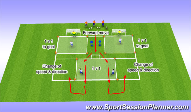 Football/Soccer Session Plan Drill (Colour): 1 v 1 Attacking/forward moves