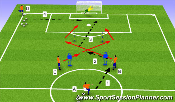 Football/Soccer Session Plan Drill (Colour): Passing, Receiving and Shooting 1