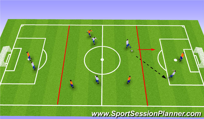 Football/Soccer Session Plan Drill (Colour): Directional Possession