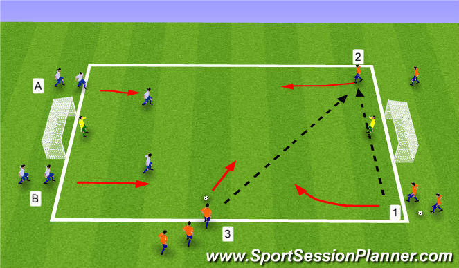 Football/Soccer Session Plan Drill (Colour): 3v2/2v1s