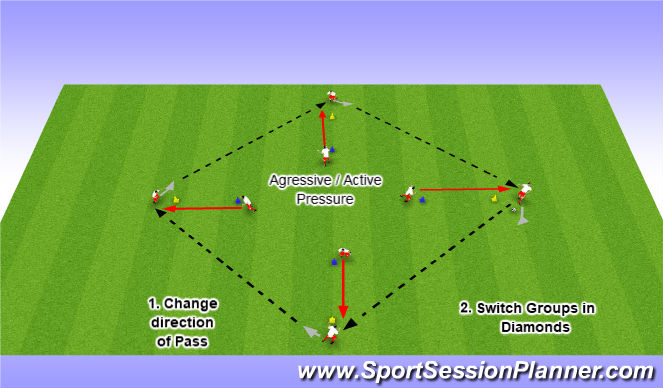Football/Soccer Session Plan Drill (Colour): Active Pressure