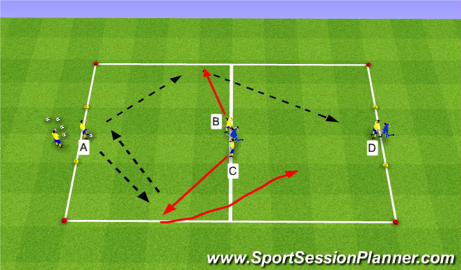 Football/Soccer: 3v1 into 4v2 (Tactical: Decision making practices ...