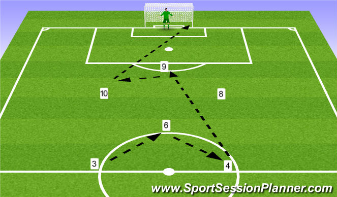 Football/Soccer Session Plan Drill (Colour): Afwerkvormen to Goal middle