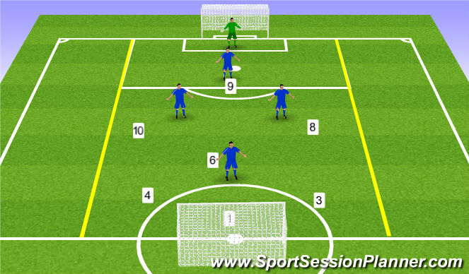 Football/Soccer Session Plan Drill (Colour): 6v4 + 2 keepers