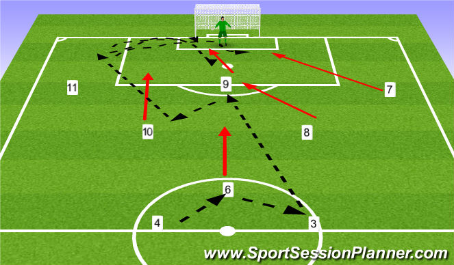 Football/Soccer Session Plan Drill (Colour): afwerkvormen to goal wide