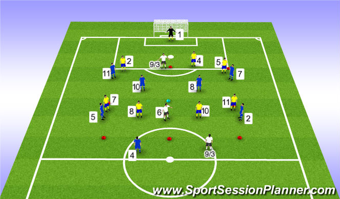 Football/Soccer: SRU Positional Games (Tactical: Decision making ...