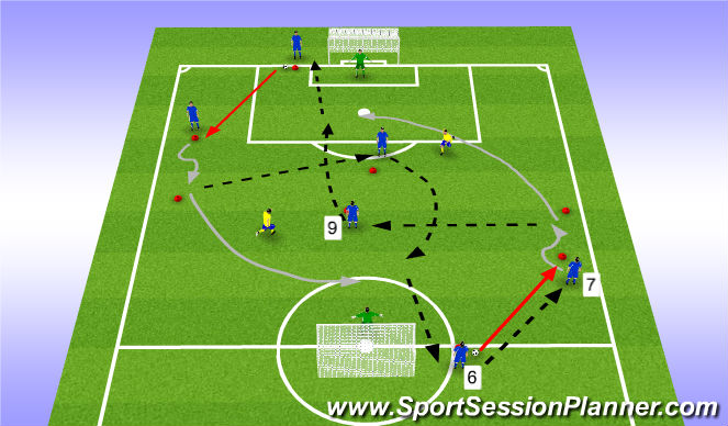 Football/Soccer Session Plan Drill (Colour): WE 3-4 Early Cross on the ground Warm up