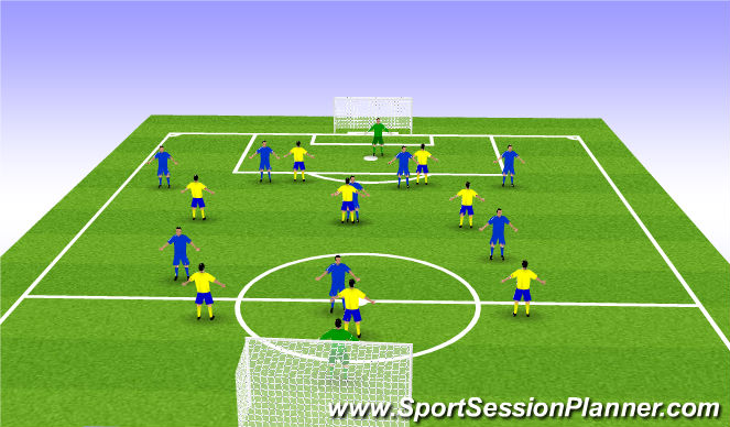 Football/Soccer Session Plan Drill (Colour): 8v8 wide - They low pressure