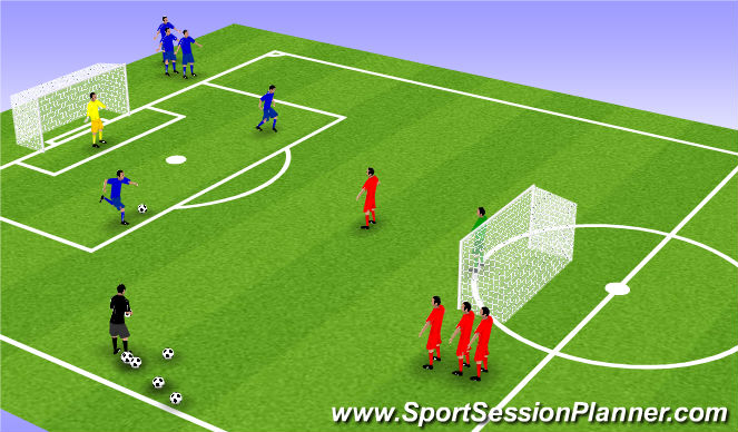 Football/Soccer Session Plan Drill (Colour): Repetition circuit