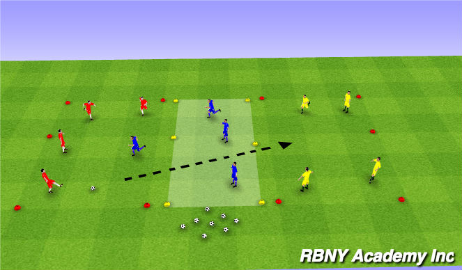 Football/Soccer Session Plan Drill (Colour): Pass/ Penetration