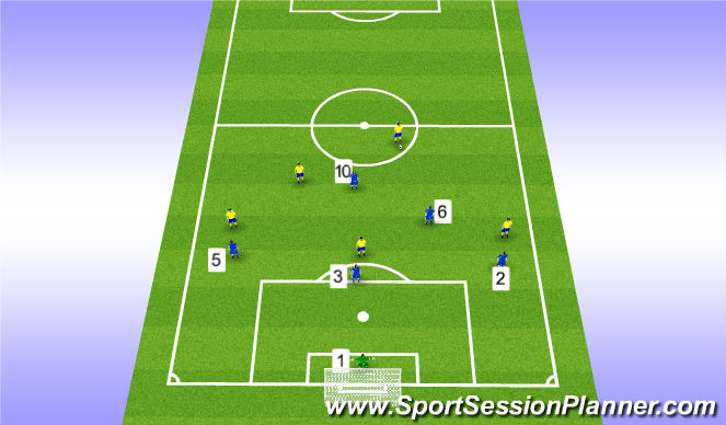 Football/Soccer Session Plan Drill (Colour): THEY 2-3-4 6v5 (1v1s) TTP 1