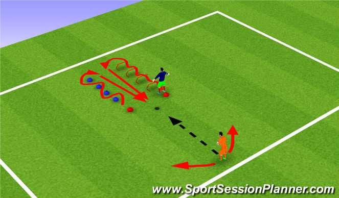 Football/Soccer Session Plan Drill (Colour): Activation