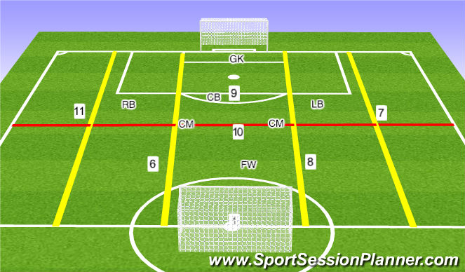 Football/Soccer Session Plan Drill (Colour): Vertical Half Space: combination play emphasis