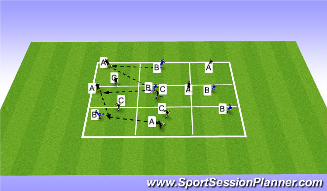 Football/Soccer Session Plan Drill (Colour): Psycho-Kinetics Possession of the Ball-Dynamic game