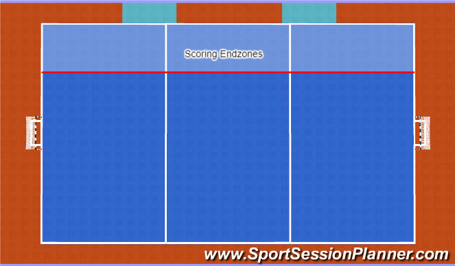Futsal Session Plan Drill (Colour): 1v1 in channels