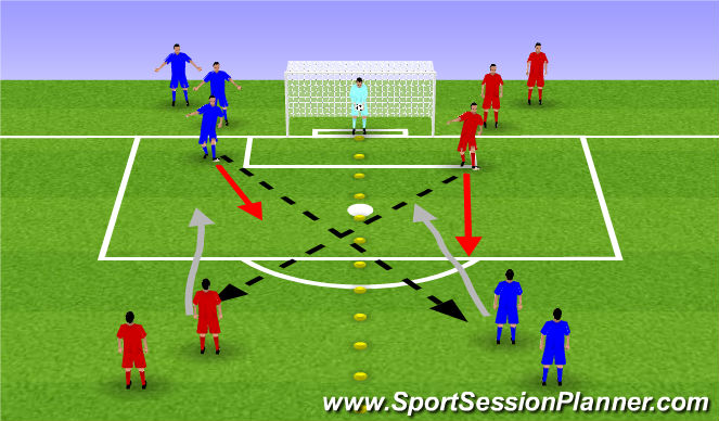 Football/Soccer Session Plan Drill (Colour): Scenario 1 1v1