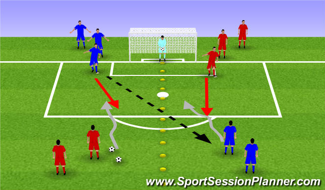 Football/Soccer Session Plan Drill (Colour): Scenario 2 2v1/2v2