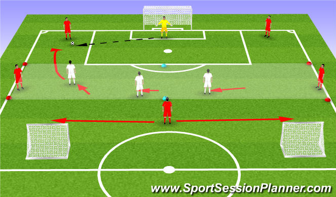 Football/Soccer Session Plan Drill (Colour): Functional Practice