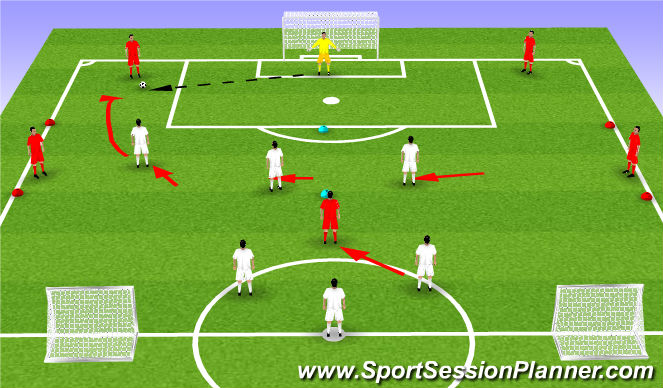 Football/Soccer Session Plan Drill (Colour): Phase of Play
