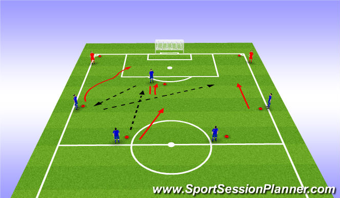 Football/Soccer: Technical practice (Passing & Finishing) (Technical ...