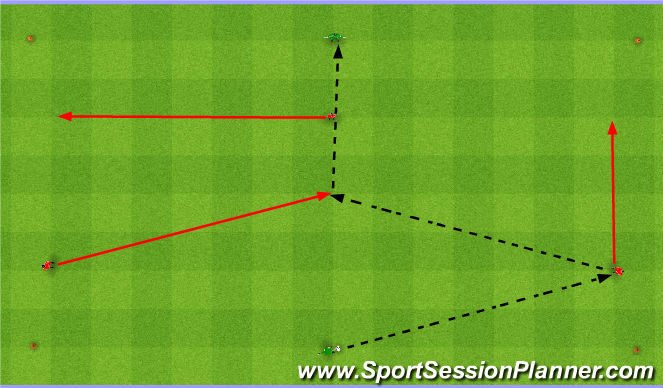 Football/Soccer Session Plan Drill (Colour): 3+2 rotation warmup 1