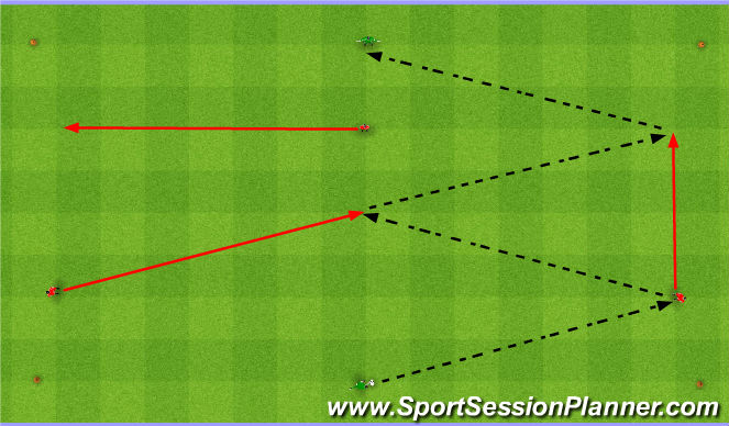 Football/Soccer Session Plan Drill (Colour): 3+2 rotation warmup 2