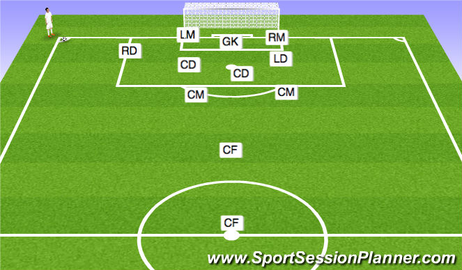 Football/Soccer Session Plan Drill (Colour): DEF CORNERS