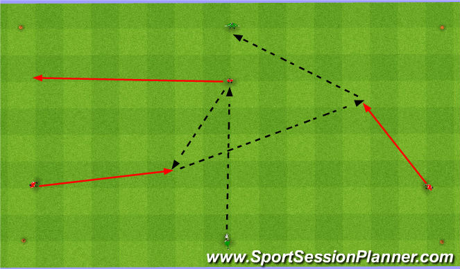 Football/Soccer Session Plan Drill (Colour): 3+2 rotation warmup 3