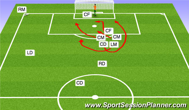 Football/Soccer Session Plan Drill (Colour): ATT CORNER