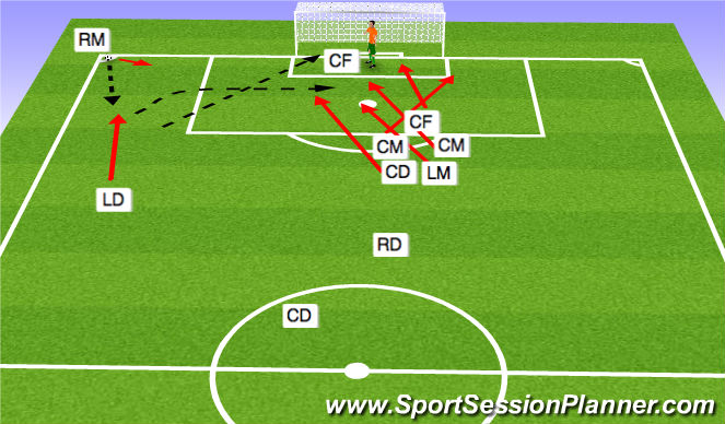 Football/Soccer Session Plan Drill (Colour): ATT CORNER 21