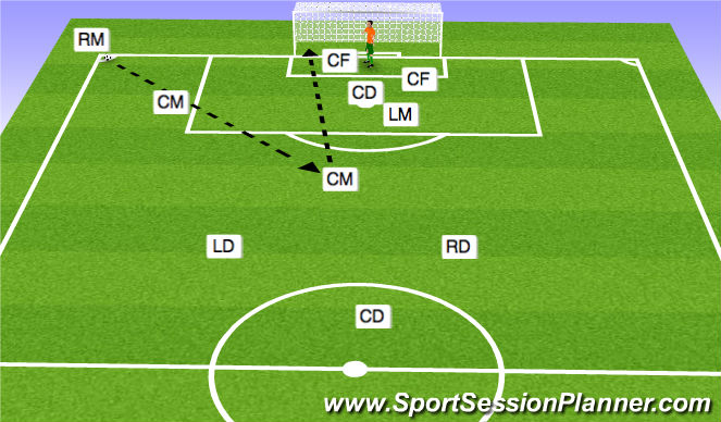Football/Soccer Session Plan Drill (Colour): ATT CORNER X
