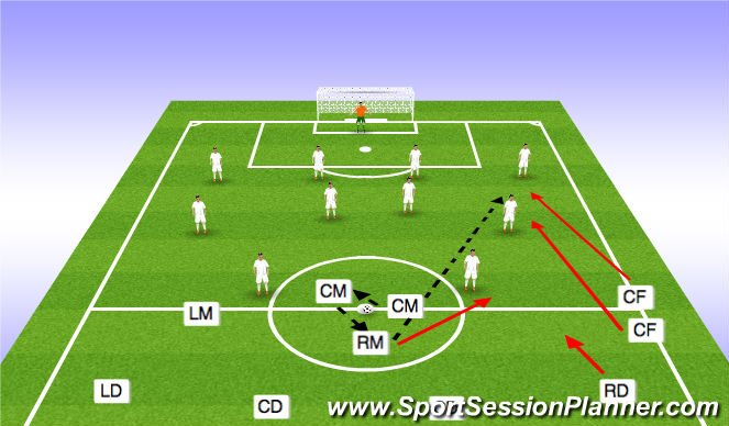 Football/Soccer Session Plan Drill (Colour): KICK OFF 1