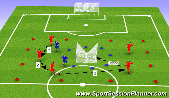 Football/Soccer Session Plan Drill (Colour): Create space and shoot