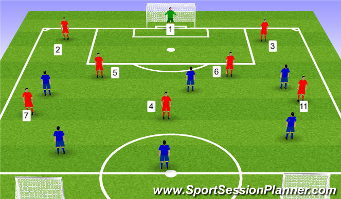 Football/Soccer Session Plan Drill (Colour): Screen 1