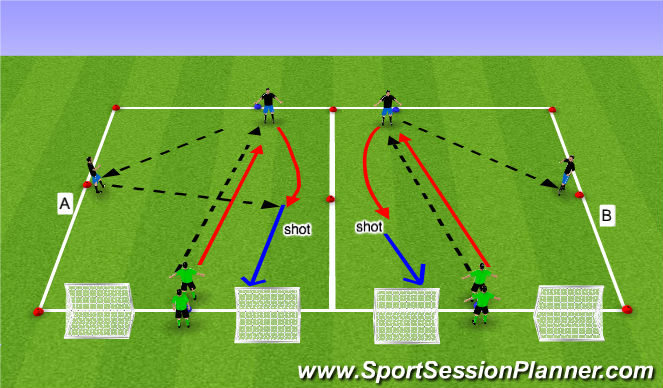 Football/Soccer Session Plan Drill (Colour): Finishing (Semi opposed)