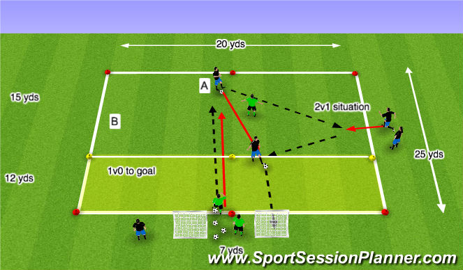 Football/Soccer Session Plan Drill (Colour): 2v1 Opposed