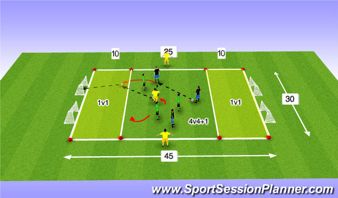Football/Soccer Session Plan Drill (Colour): Conditioned Game