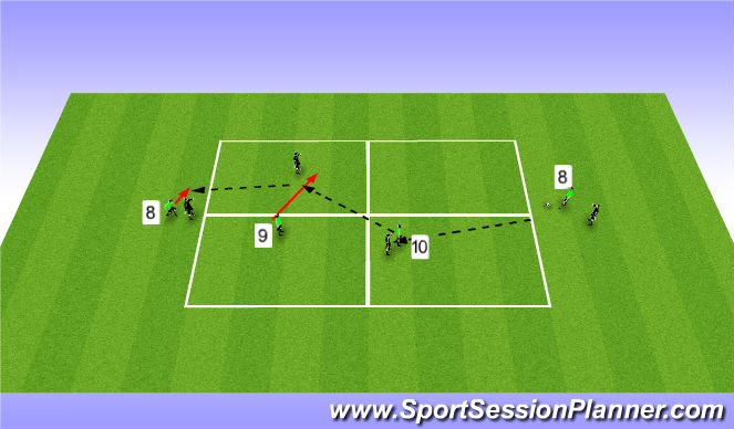 Football/Soccer Session Plan Drill (Colour): Practice 2 -  Possession 9 and 10 opposites