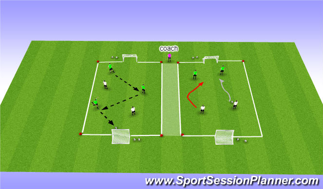 Football/Soccer Session Plan Drill (Colour): Play - Small Sided Games