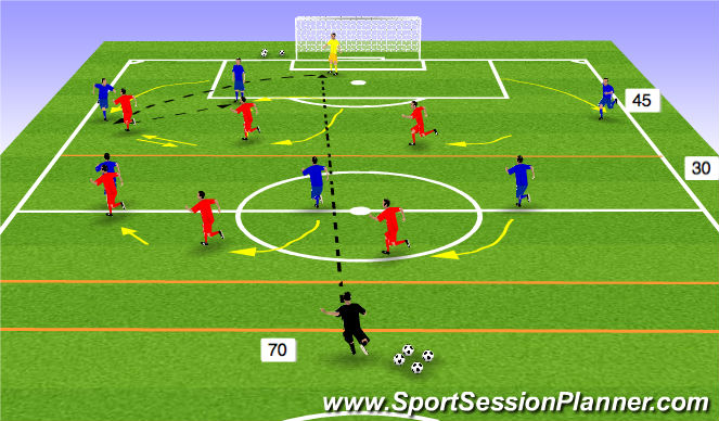 Football/Soccer Session Plan Drill (Colour): FD & MF ex. 1