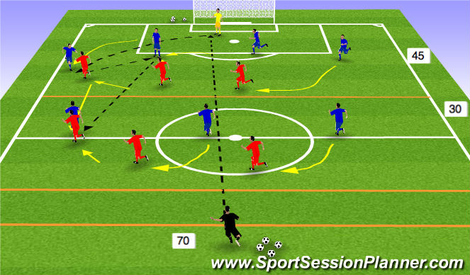 Football/Soccer Session Plan Drill (Colour): FD & MF ex. 2