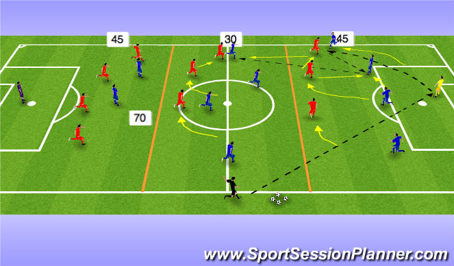 Football/Soccer Session Plan Drill (Colour): FD & MF ex. 3