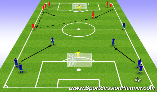 Football/Soccer Session Plan Drill (Colour): 3v2 / 3v3 to Goal