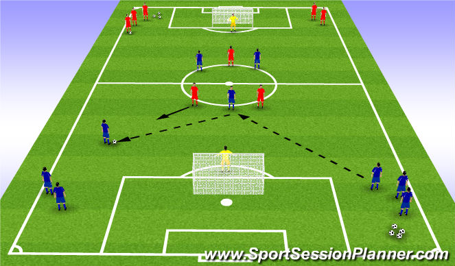 Football/Soccer Session Plan Drill (Colour): Position Specific Exercise