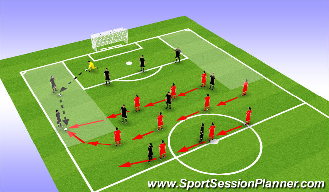 Football Soccer Positioning Pressing In 1 3 4 3 Functional Striker football-soccer-positioning-pressing-in-1-3-4-3-functional-striker
