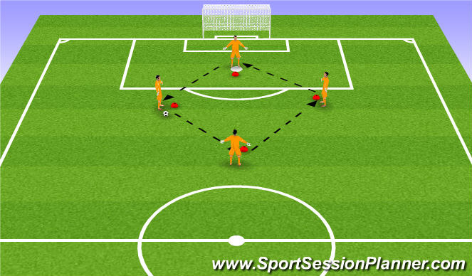 Football/Soccer Session Plan Drill (Colour): Passing, throwing.