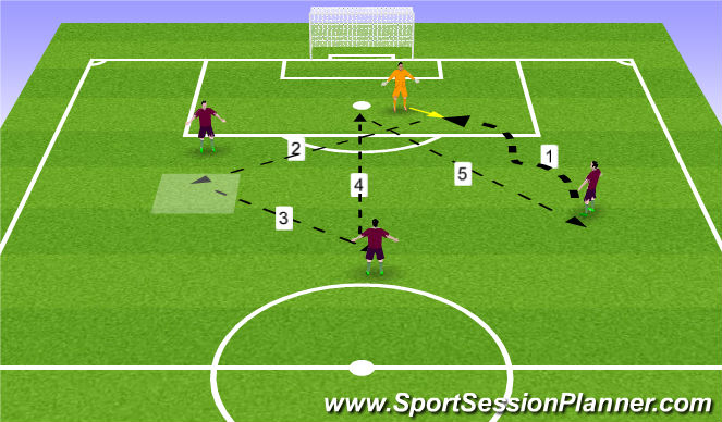 Football/Soccer Session Plan Drill (Colour): Distrubute and support.
