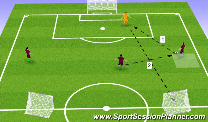 Football/Soccer Session Plan Drill (Colour): Supporting same side