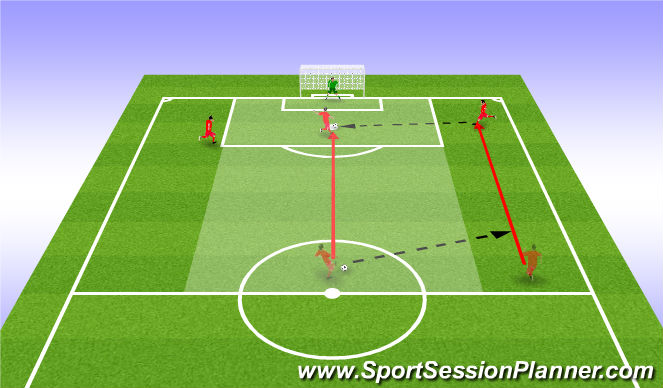 Football/Soccer Session Plan Drill (Colour): RWB on the attack