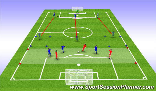 Football/Soccer Session Plan Drill (Colour): RWB Counter attack